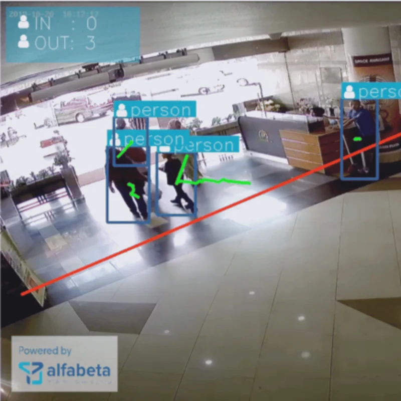 Retail Solution — Alfabeta computer vision application
